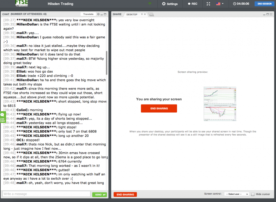 FTSE 100 Trade Alert and Signal Service for spread betting and trading
