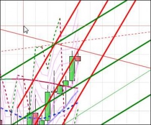 daily ftse