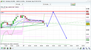 dax prediction