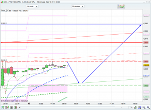 ftse 100 prediction