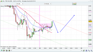ftse 100 prediction