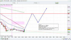 ftse 100 prediction, only if 6580 holds