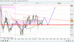 ftse 100 prediction