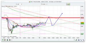 FTSE 100 Prediction