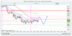 FTSE 100 Prediction