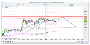 Ftse 100 Prediction