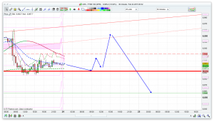 FTSE 100 Prediction