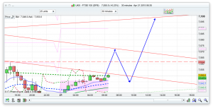 FTSE 100 Prediction and Trade Alerts