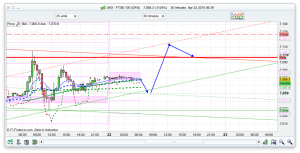 FTSE 100 Prediction Trading