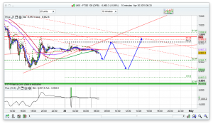 FTSE 100 Prediction Trading help