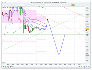 FTSE 100 Prediction Trading Help