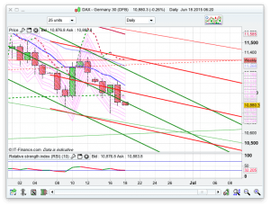 Dax Analysis