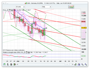 Dax Analysis