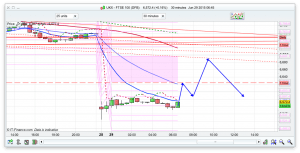 FTSE 100 Prediction and trading help