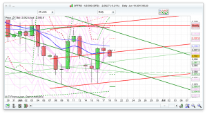 S&P Analysis