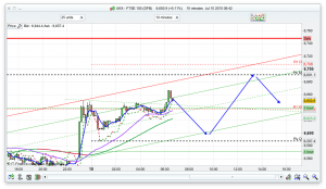 FTSE 100 Prediction and trading help