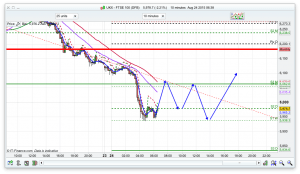 FTSE 100 Prediction