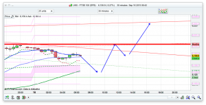 FTSE 100 Prediction