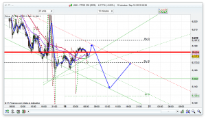 FTSE 100 Prediction