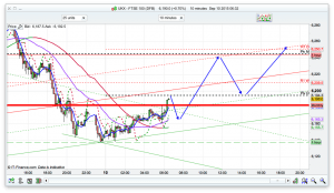 FTSE 100 Prediction