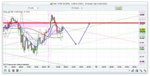 FTSE 100 Prediction