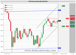 Bianca trend channels for prediction help
