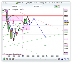 Dax Prediction