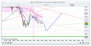 FTSE 100 Prediction