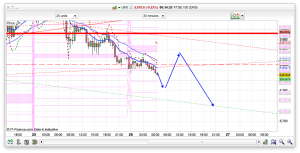 FTSE 100 Prediction