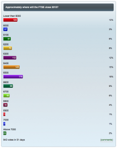 Poll Results