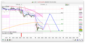 FTSE 100 Prediction
