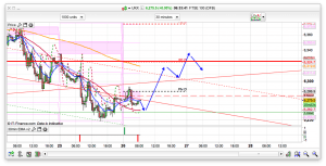 FTSE 100 Prediction