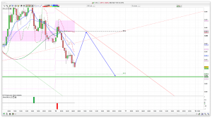 FTSE 100 Prediction