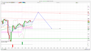 FTSE 100 Prediction