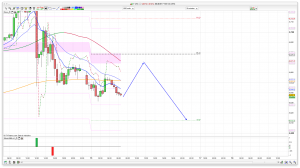 FTSE 100 Prediction