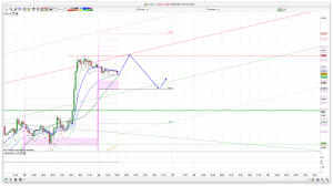 FTSE 100 Prediction