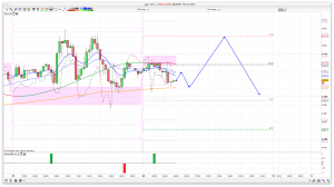 FTSE 100 Prediction