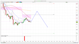 FTSE 100 Prediction