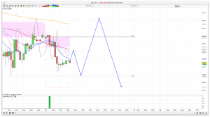 FTSE 100 Prediction