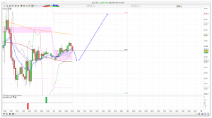 FTSE 100 Prediction