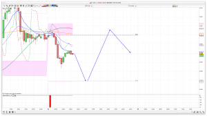 FTSE 100 Prediction