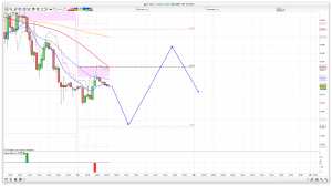 FTSE 100 Prediction