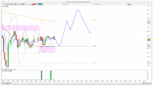 FTSE 100 Prediction