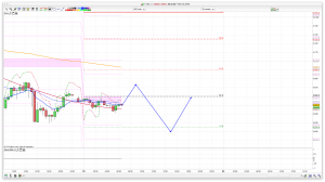 FTSE 100 Prediction