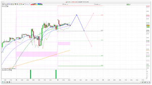 FTSE 100 Prediction