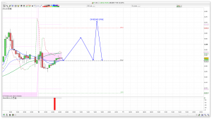 FTSE 100 Prediction