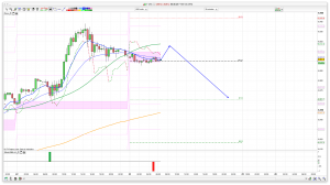 FTSE 100 Prediction