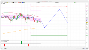 FTSE 100 Prediction