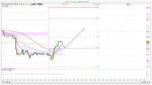 FTSE 100 Prediction