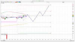 FTSE 100 Prediction